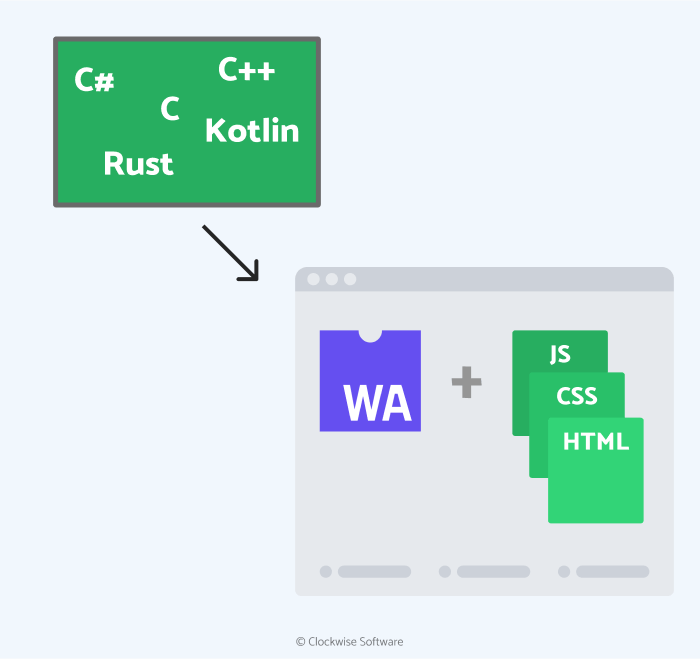 WebAssembly Graphic Explanation