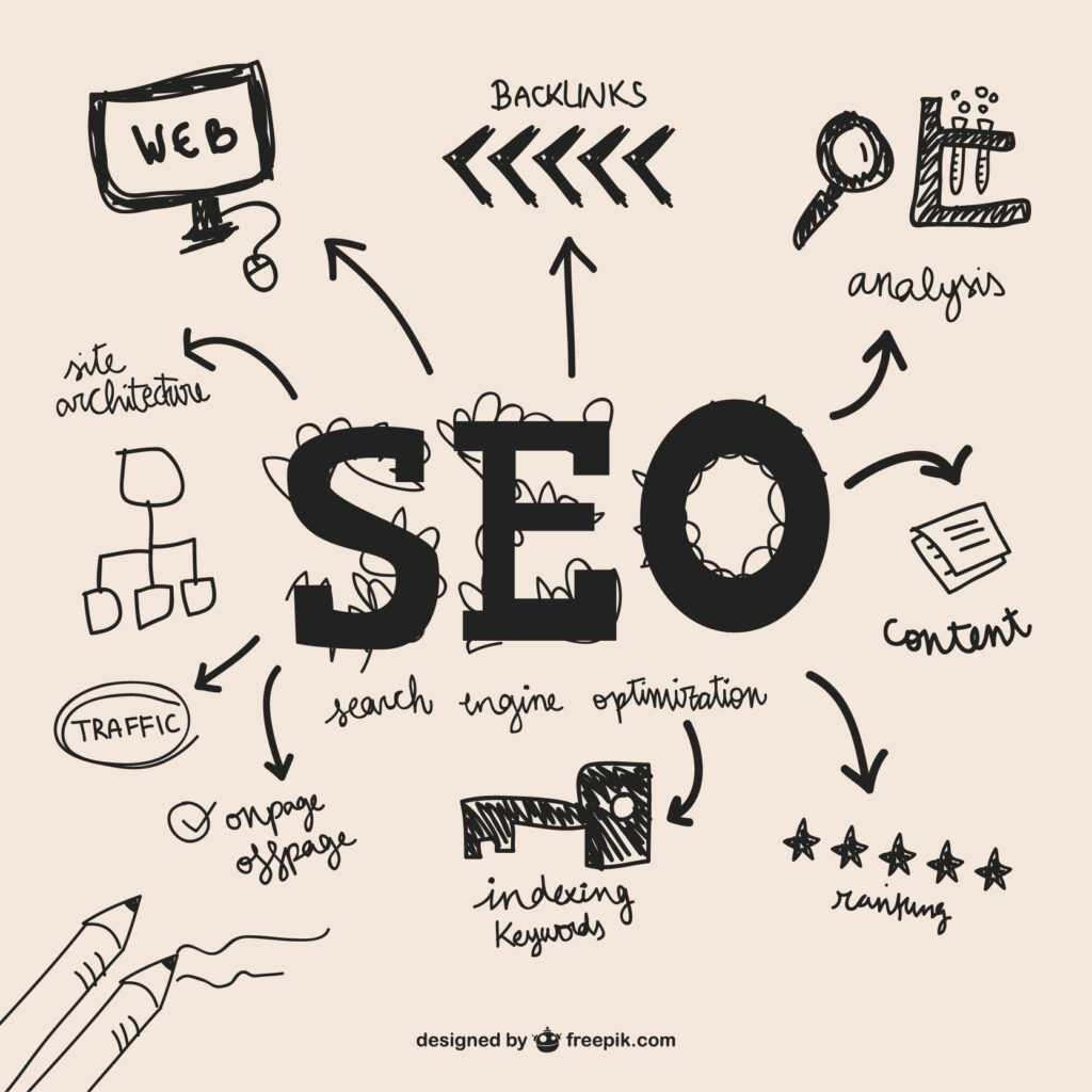 Checklist SEO rápida